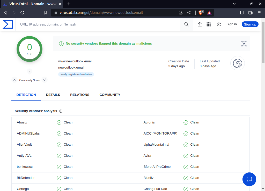 Phishing website of Microsoft www[.]newoutlook[.]email appears clean as per VirusTotal