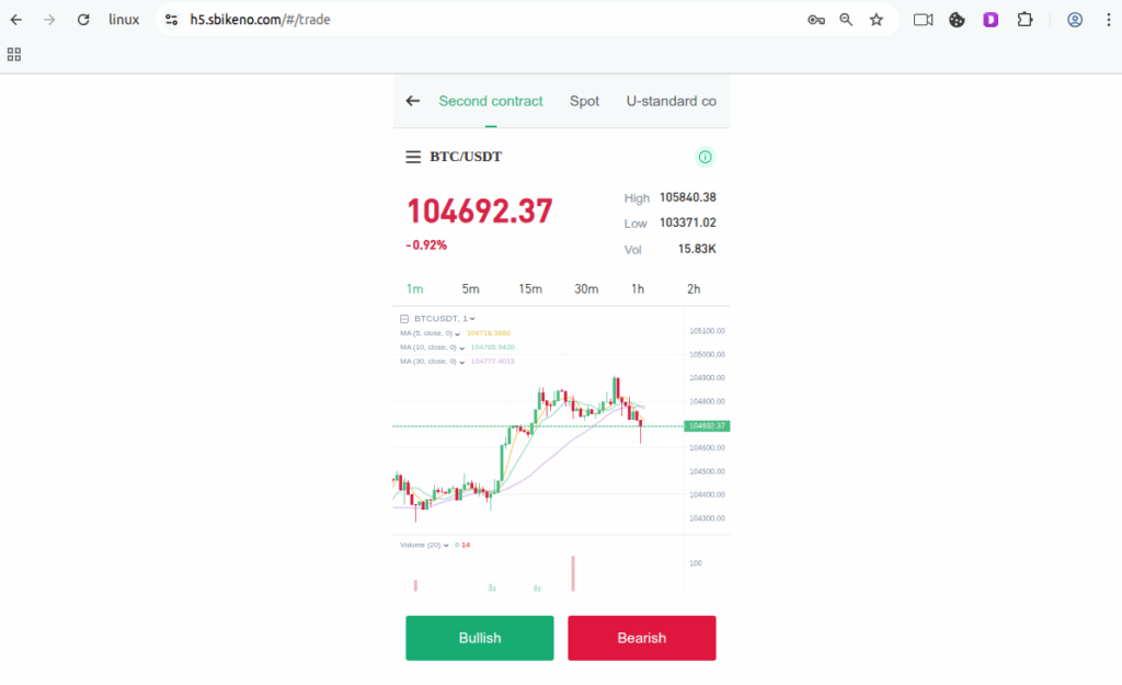 SBI Investment phishing website with real-time ROI calculators and graphs
